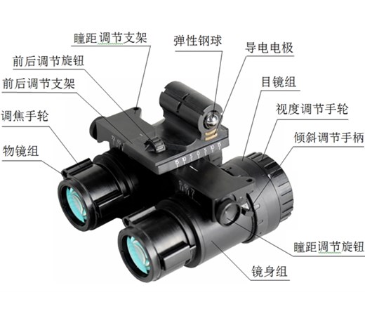 云南红外夜视仪的观察距离和清晰度是否有限制？